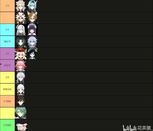 原神3.0卡池最新爆料,神秘新角色与元素交织,探索未知领域 第1张 原神3.0卡池最新爆料,神秘新角色与元素交织,探索未知领域 第1张